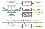Karrierediagramm