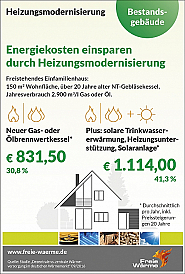 Schaubild Einsparung durch Heizungsmodernisierung